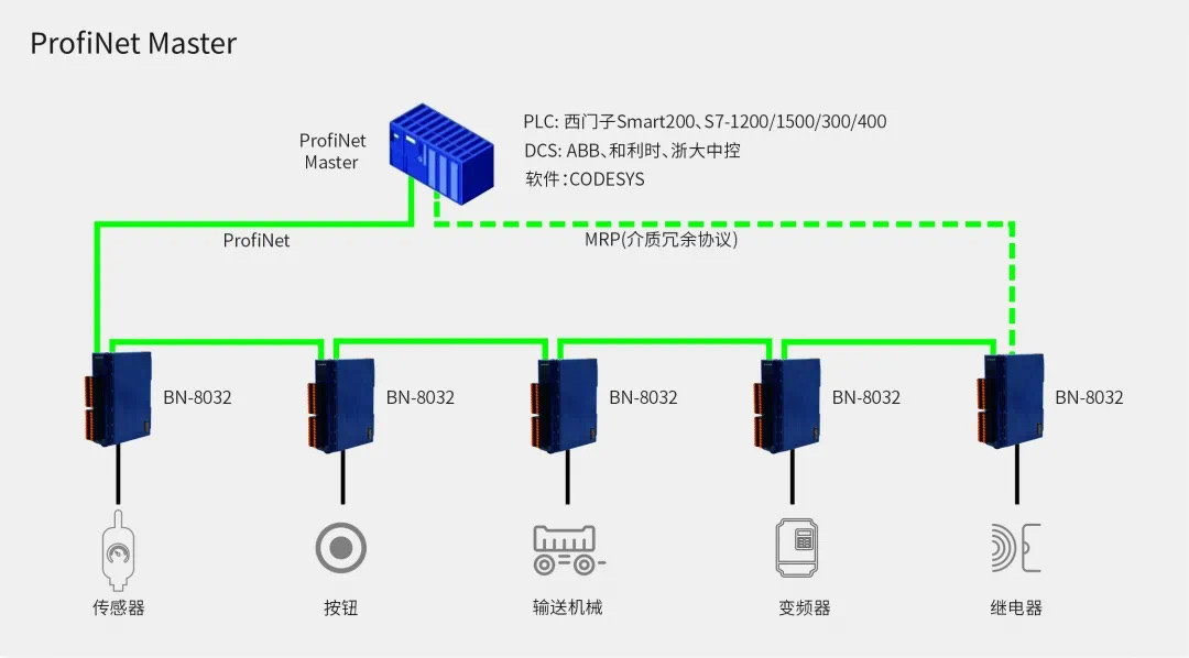 ODOT B32 / B64 series integrated I/O module-BOX-32 / 64 factory